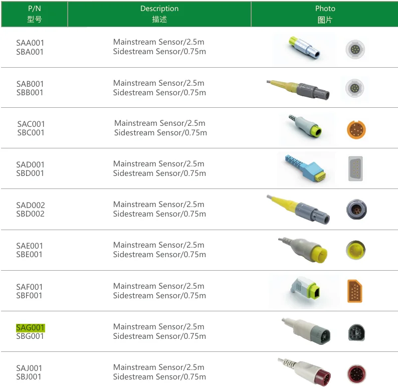 ETco2 Sensor, 2.5m Mainstream ETCO2 Sensor Compatible .