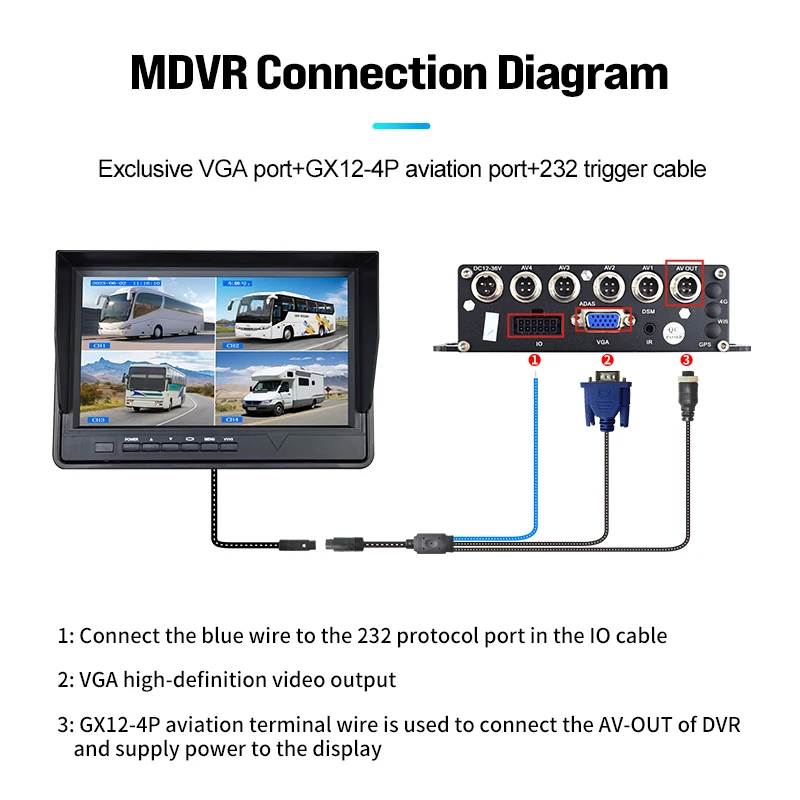AHD CVBS VGA Truck Bus MDVR, RS232 Touch Monitoring Dash Camera ,4 Channel Driving Video Recorder System for Commercial Vehicles