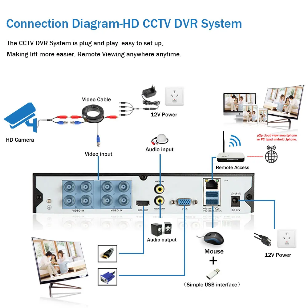 ชุดระบบรักษาความปลอดภัย8 Channel 4K DVR, ชุดระบบรักษาความปลอดภัยกล้องตรวจการณ์วิดีโอกล้องวงจรปิดแบบ bullet AHD 8CH XMEYE ชุดอุปกรณ์ NVR สำหรับ8MP