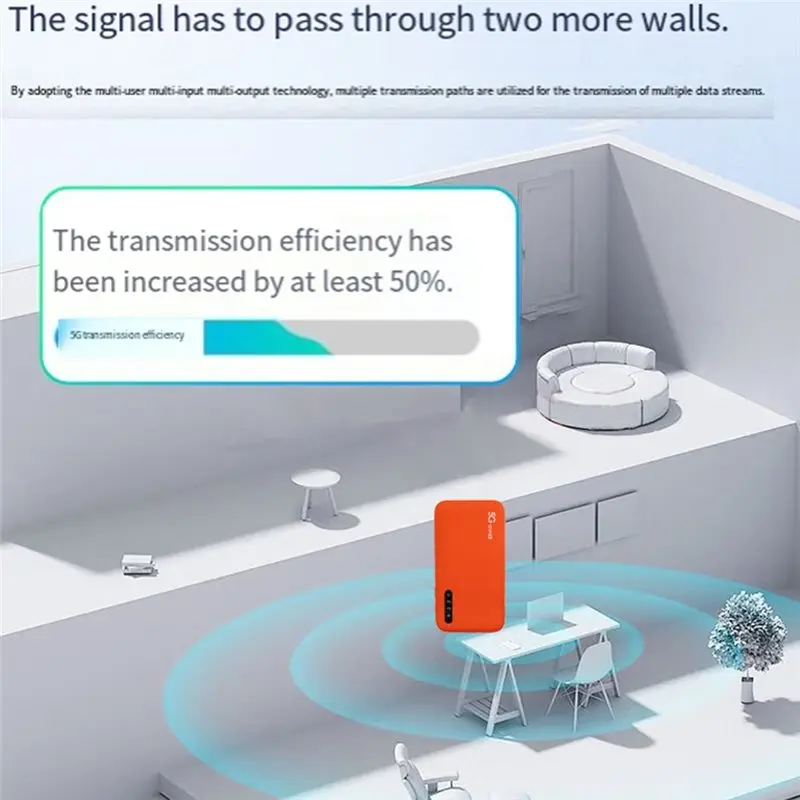 Ingenious-High Speed Wifi6 Dual Band Portable Router 5G Mobile Hotspot Travel SIM Card Slot Support 16 Device Connections