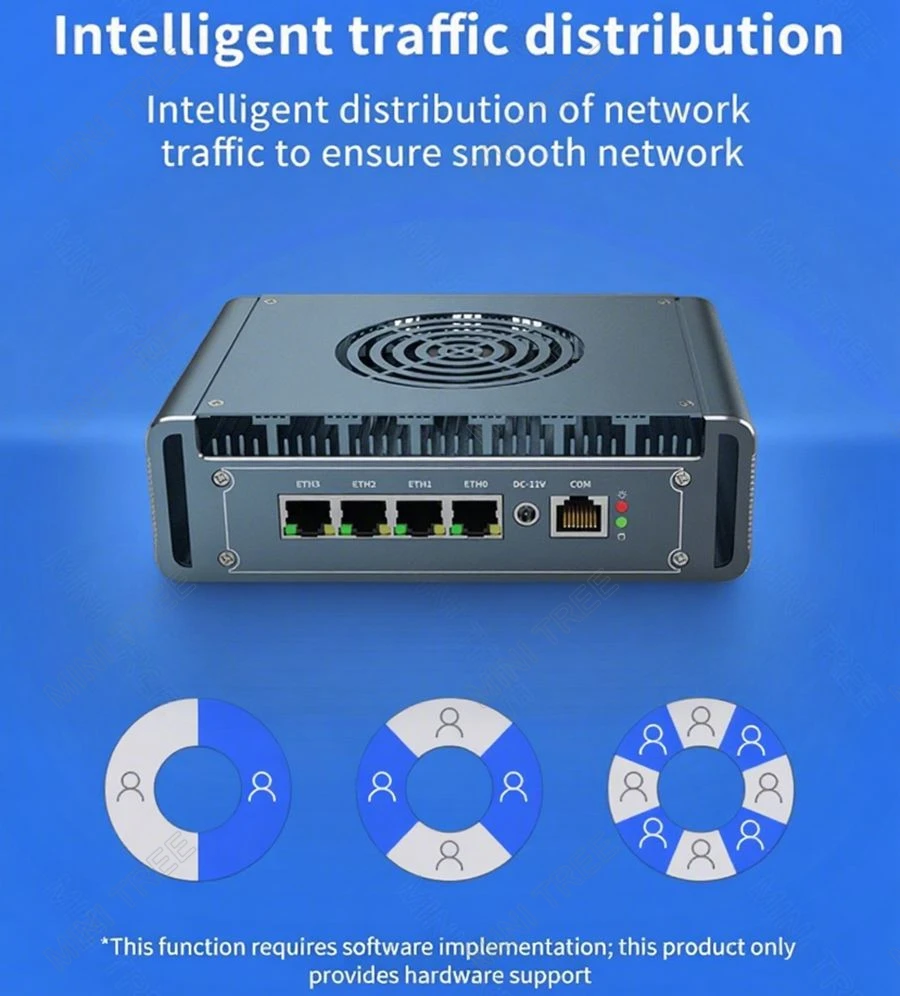 Firewall di 12a generazione N100 J6413 J4125 Router morbido 4x2,5g I226 Lan M.2 Nvme Linux Mini PC industriale senza ventola HD2.0 Opnsense Pve Esxi