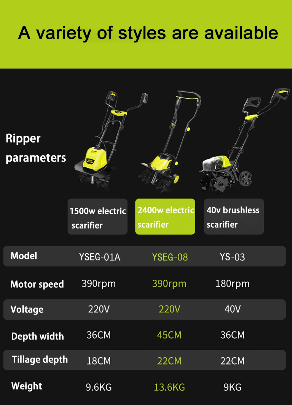 2400w/1500w Small Electric Tiller, Multifunctional Garden Rotary Tiller, Small Household Tiller