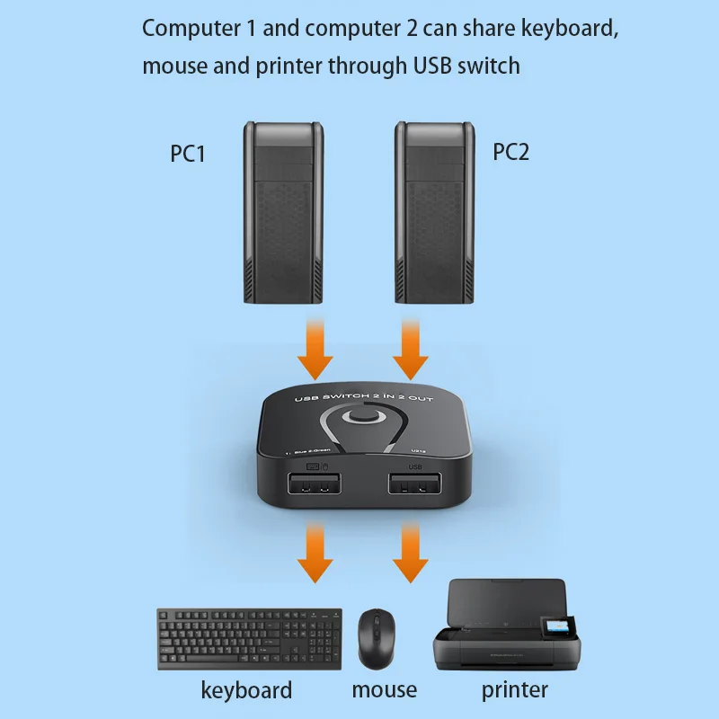 Internet Splitter Adapter LAN Extensor Multi-function USB network sharing switch 2 In 2 Out game USB3.0/2.0 SWITCHER USB Hub
