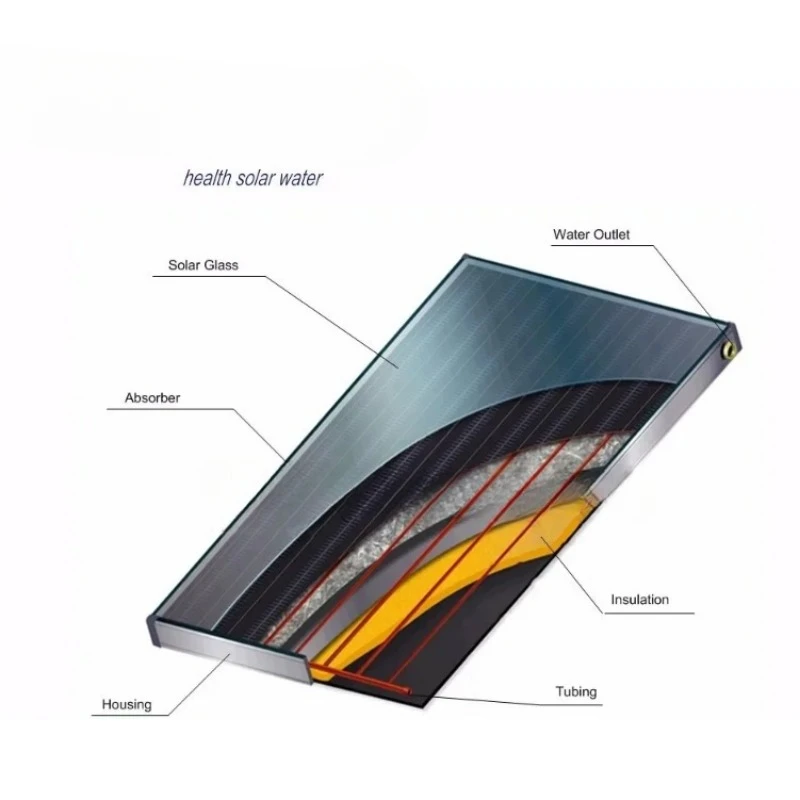 Flat panel solar water heater for solar industry, made in China multimeter probe