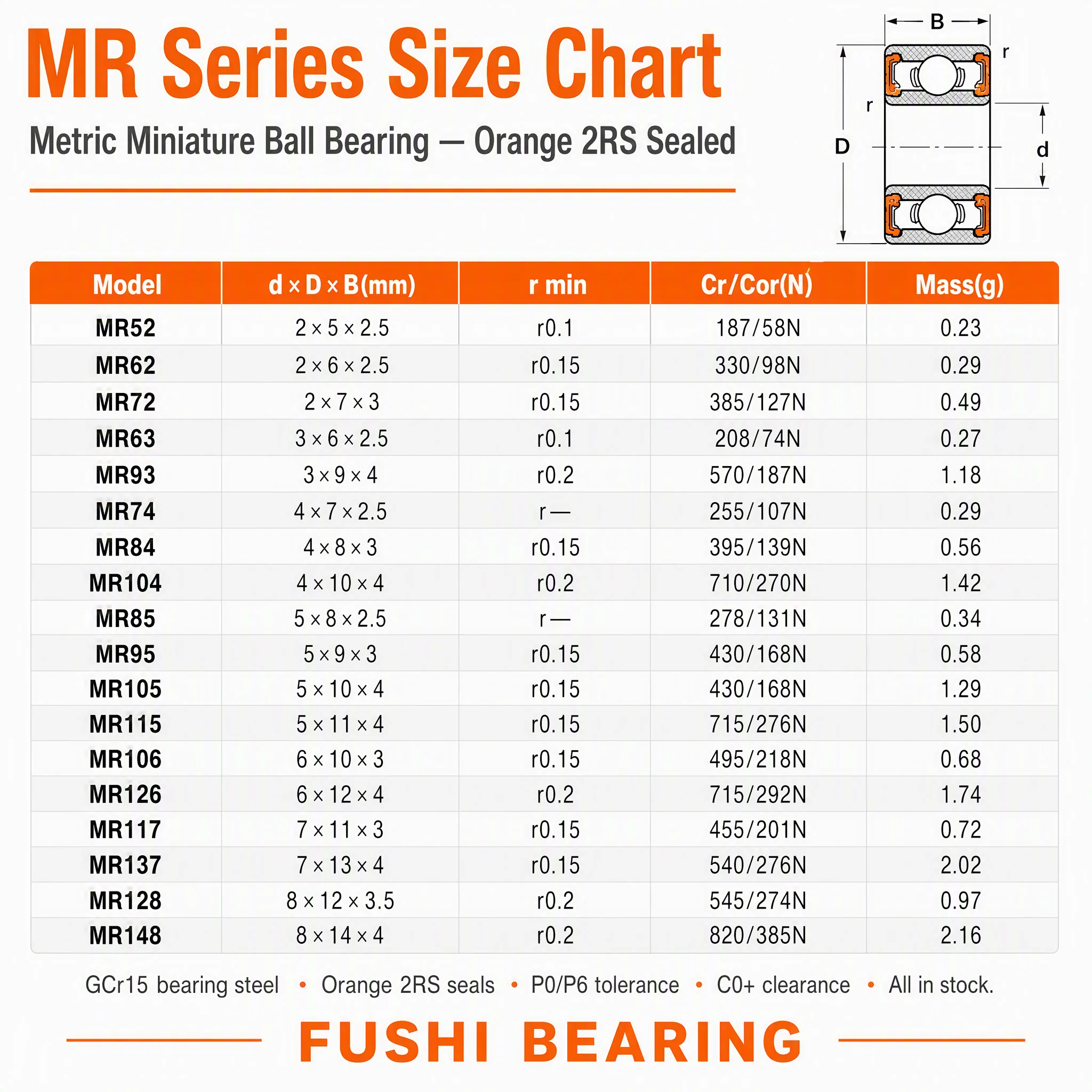 10pc Orange Rubber Seal Bearings MR74 MR84 MR85 MR105 MR106 MR115 MR117 MR126 MR128 RS 2RS Miniature for RC Cars