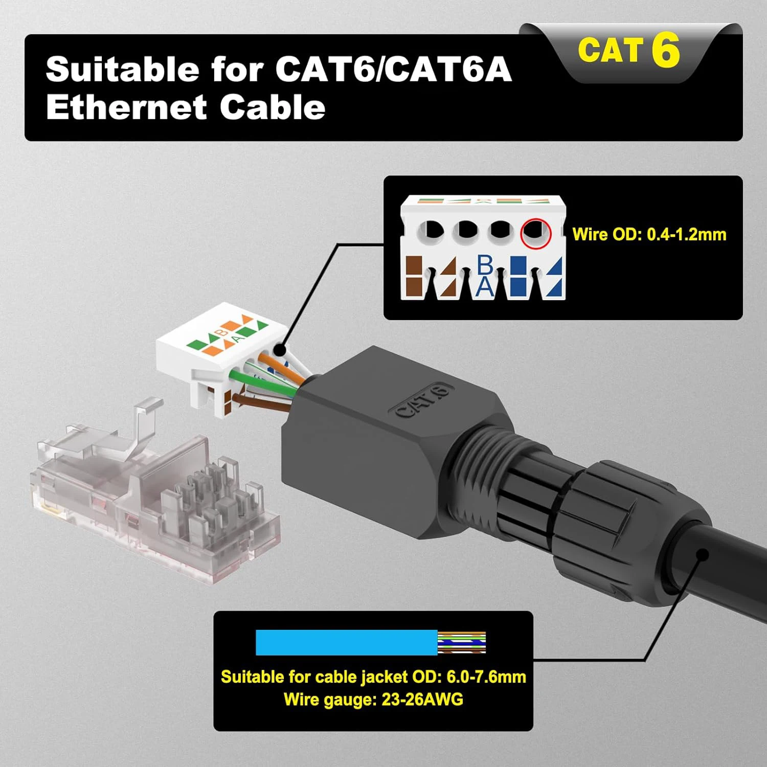 ZoeRax Tool-Free RJ45 Connector, CAT6A CAT6 Field Termination Plug, RJ45 Tool Less Gold Plated Modular Plug,