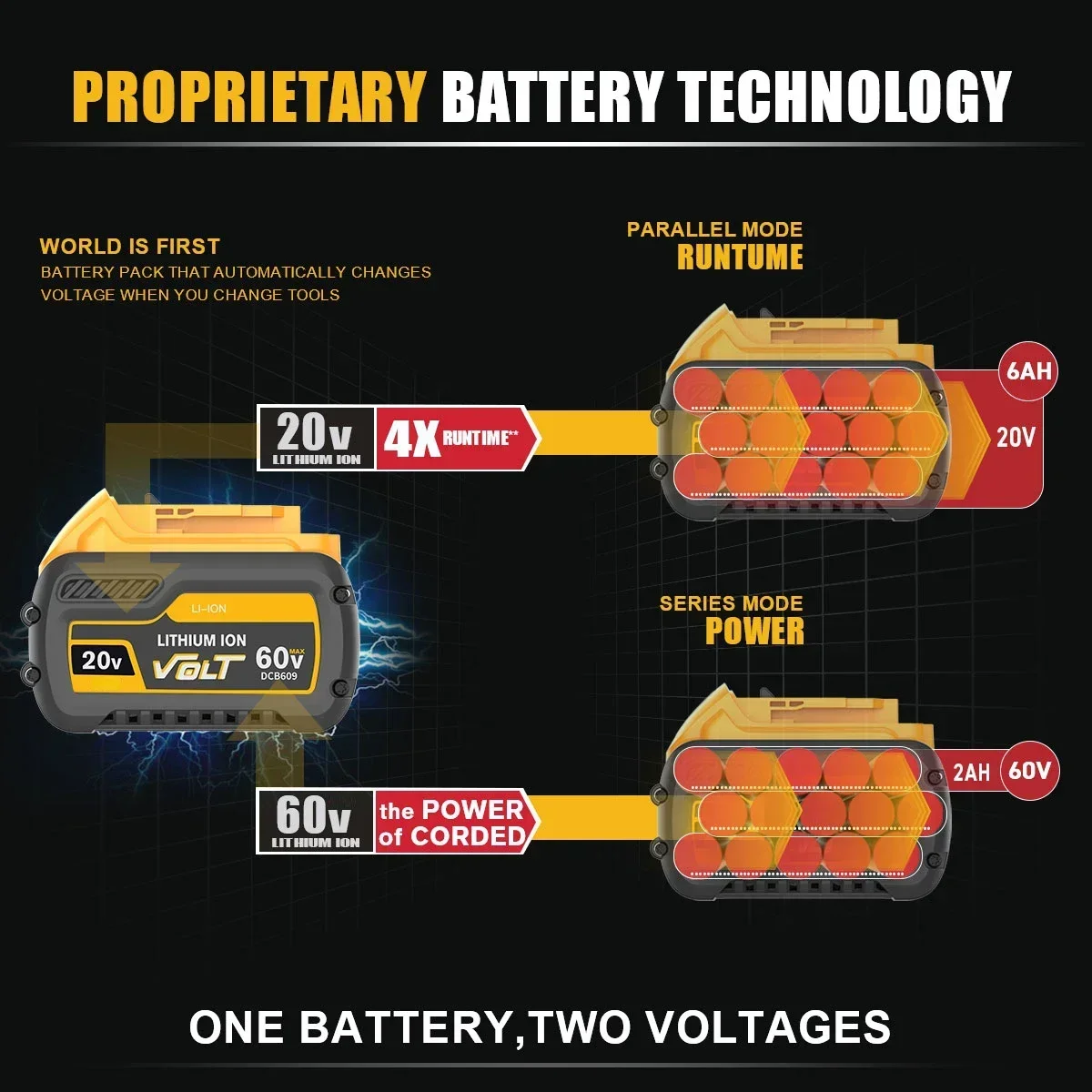 Batería iones litio para Dewalt FLEXVOLT, 20V/60V MAX, 12Ah, DCB609, DCB606, DCB612, DCB609, DCB205, DCB200, DCB182, 20V