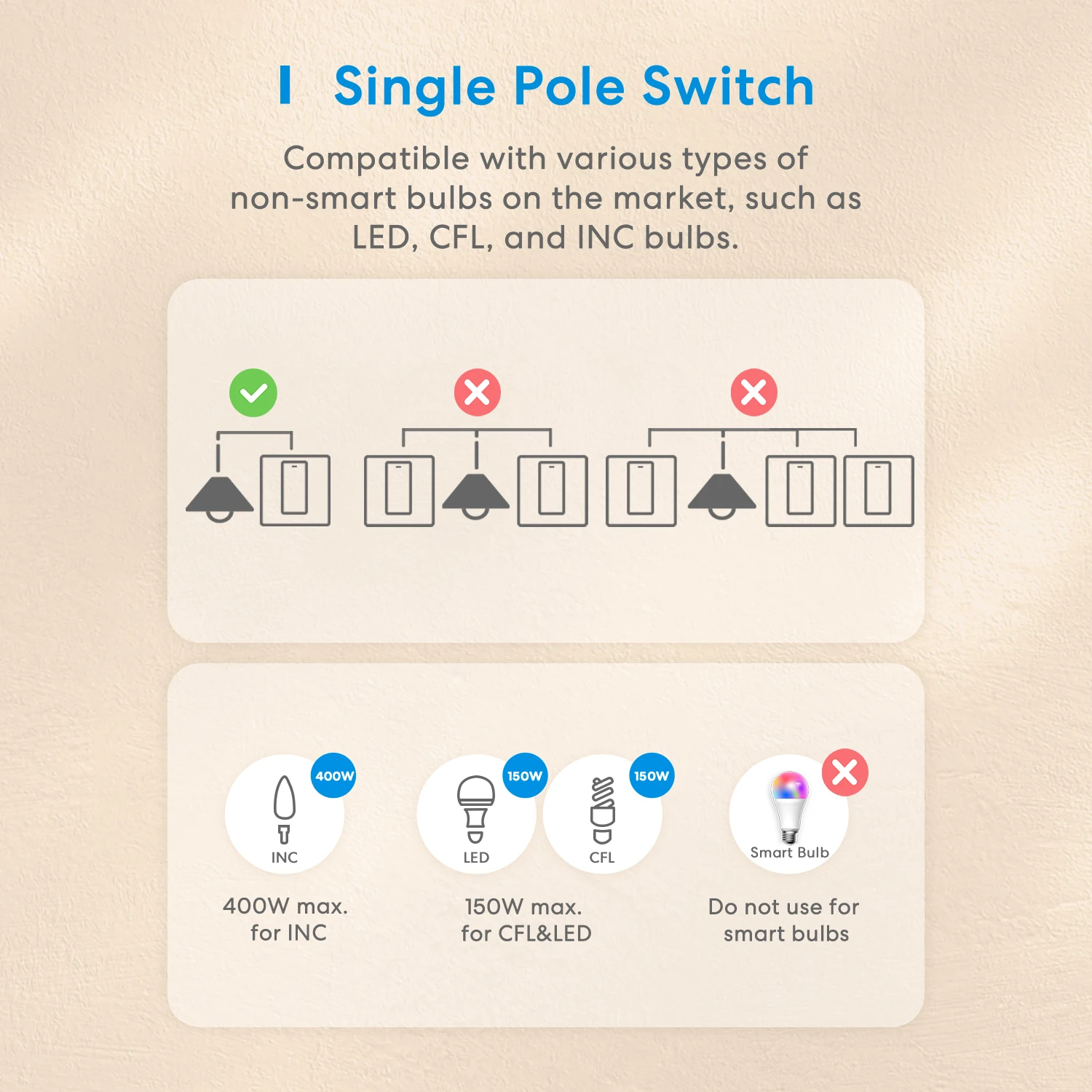 Meross HomeKit EU Smart WiFi Switch LED Push Button Wall Light Switches Wireless Remote Control Support Alexa Google Home