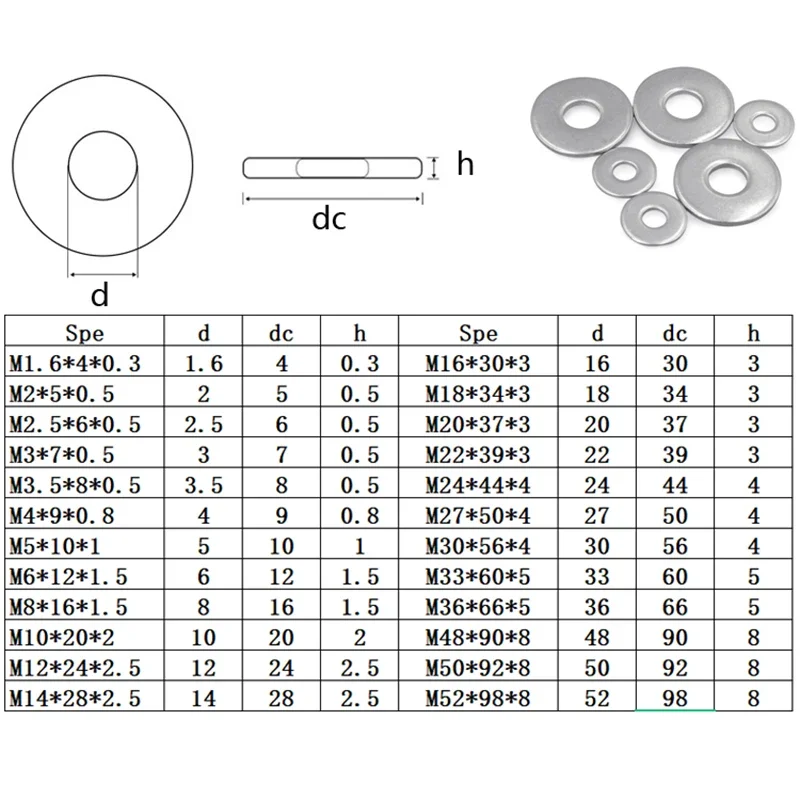 M3 M6 M10 M20 Set di dadi per bulloni esagonali esterni 304 rondella piatta in acciaio inossidabile Kit di assortimento di guarnizioni elastiche