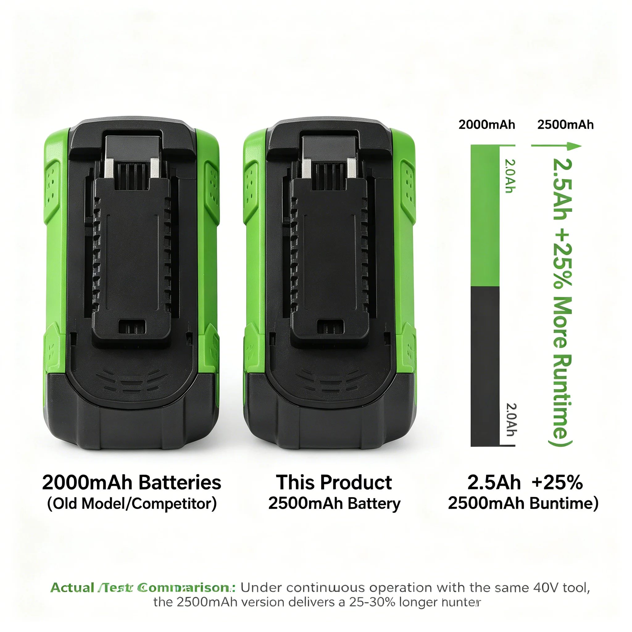 For Greenworks 40V Batteries 2500mah GreenWorks G-MAX Li-ion Battery Manufacturer Replacement Battery For Lawn Mower Power Tool