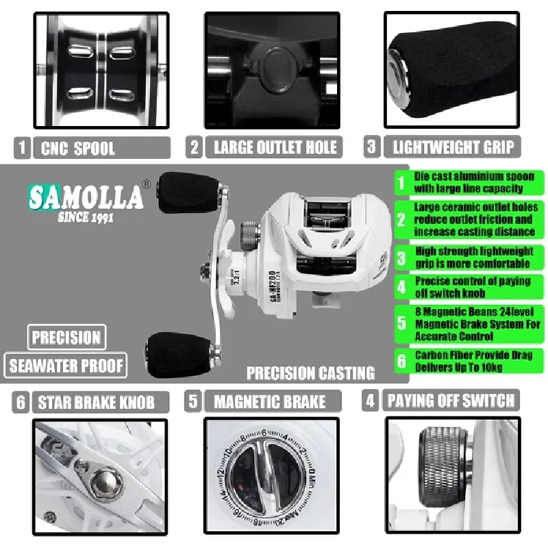 SAMOLLA Baitcasting Reel Micro and General Purpose Short Shaft Anti Backlash Long Cast Fishing Reel Metal Spool Lure Reel