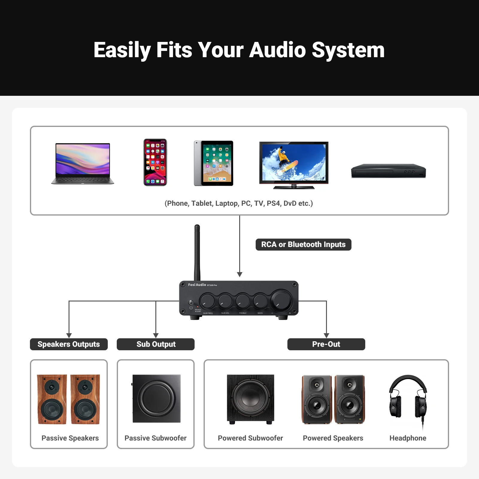 Fosi الصوت بلوتوث مكبر كهربائي BT30D PRO 2.1 قناة أمبير استقبال الصوت لمضخم الصوت 165Wx2 + 350W