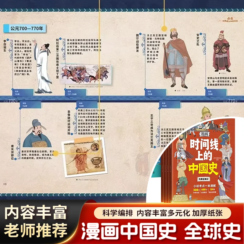History Presented By Timeline: A Quick Overview of Chinese History, Human Race History and World General History