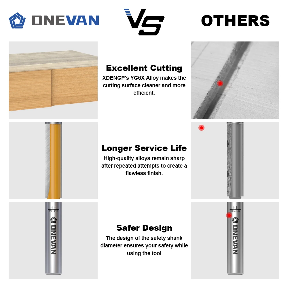 ONEVAN 8MM Shank Flush Trim Bottom Bearing Router Bits Set,  Industrial Grade Tungsten Carbide Milling Cutter for Woodworking