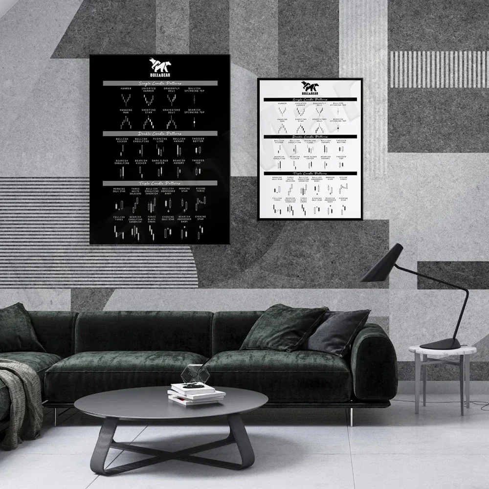 Technical Analysis Candlestick Formations For Traders Poster | Crypto Coin, Forex, Wall Street, Stock Markets Wall Art