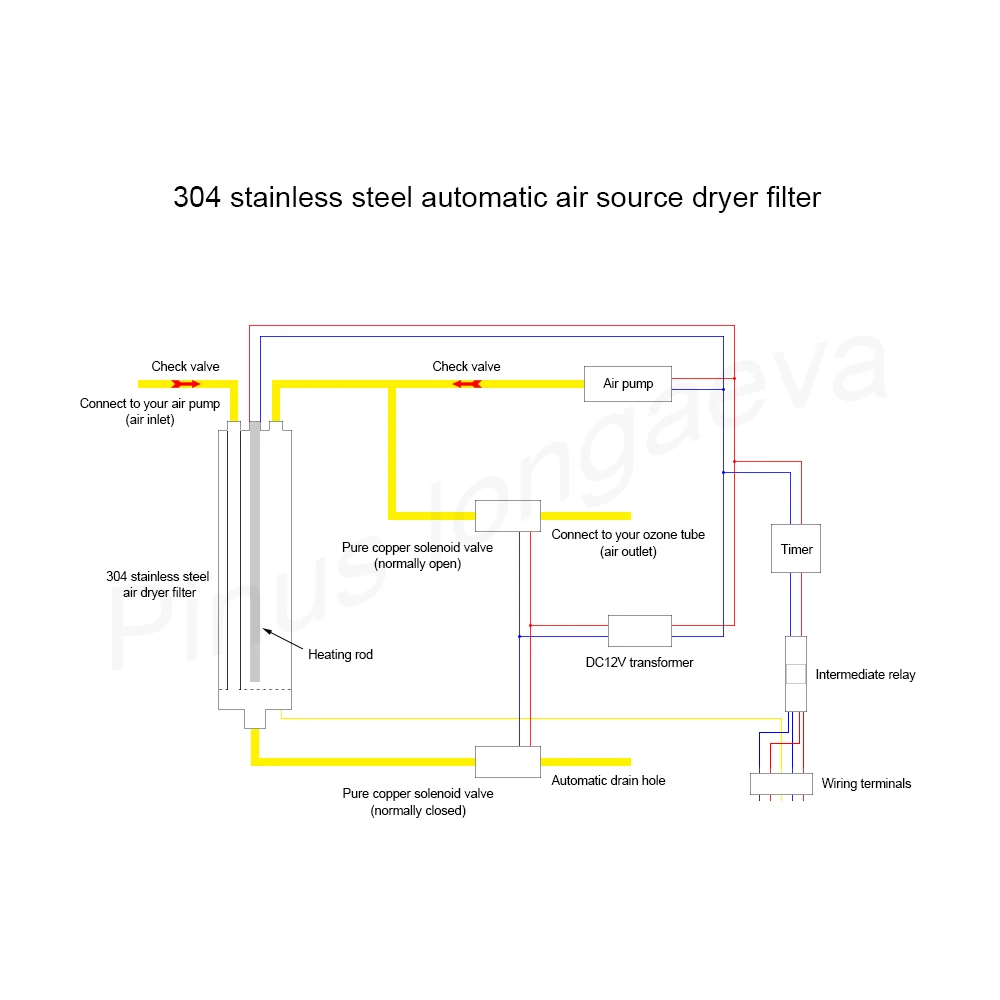 Ozone generator air dryer filter gas dehumidification and filter the impurities electricity type automatic dryer