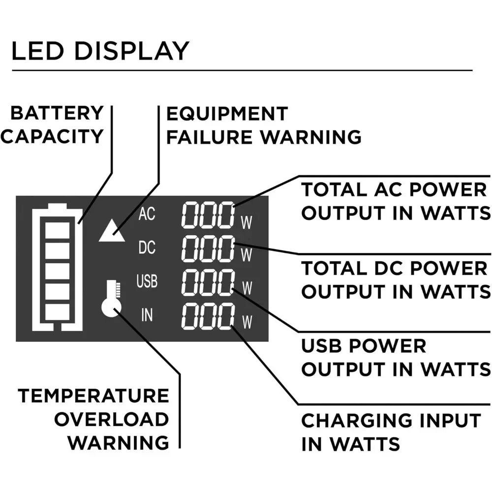 296 Wh 600 piekwatt draagbare krachtcentrale en zonnegenerator, zuivere sinus AC-uitgang, back-up lithiumbatterij voor kamperen