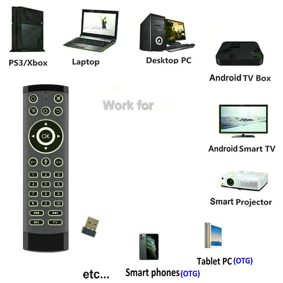 Lampu latar 2.4G giroskop udara, Mouse 28 IR tombol belajar kontrol suara untuk TV Android kotak TV pintar PC komputer dll. Remote kontrol