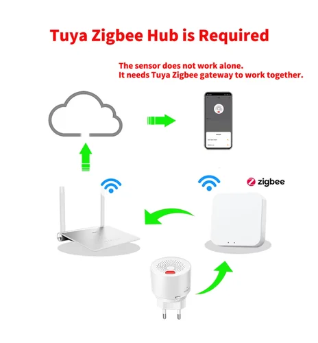 Imagen 2 del producto Monitoreo inteligente de gases, detección en tiempo real, proteja su hogar, detector de gas Tuya Zigbee, compatible con Alexa y Google Home.