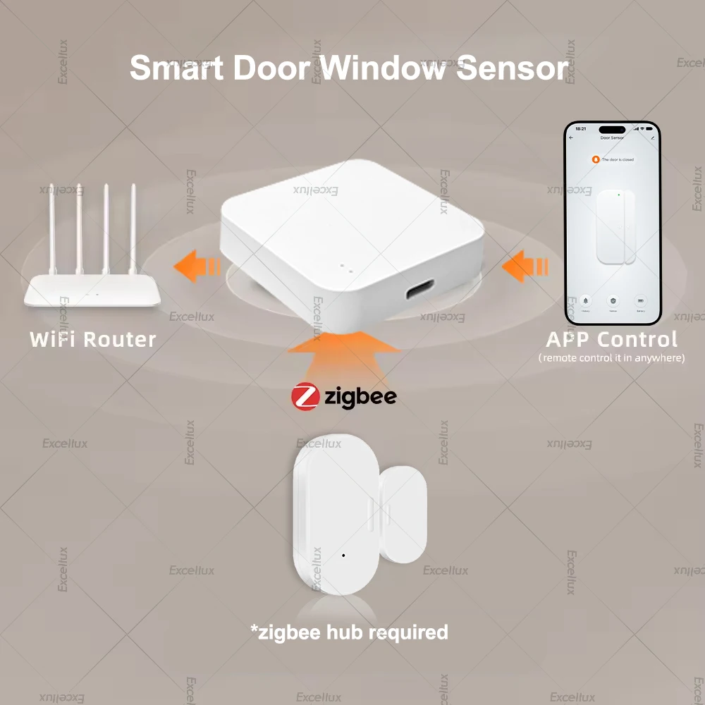 Zigbee Door Window Sensor Open Closed Detector Security Wireless Burglar Door Contact Sensor Support Home Assistant Zigbee2MQTT