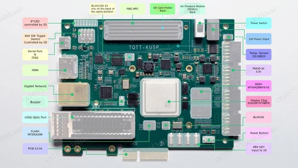 PCIe 3.0 FMC FPGA Development Board 4K HDMI 100 Gigabit Ethernet