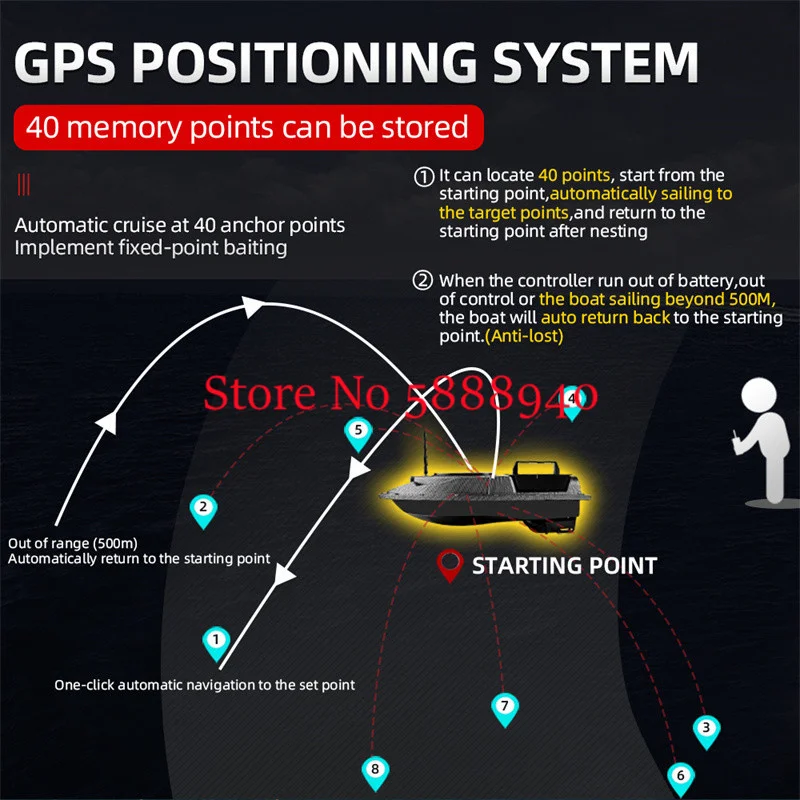 Profession GPS Beidou Position 40GPS Point Remote Control Bait Boat 500M Auto Return 1.5KG Load High Speed RC Fishing Bait Boat