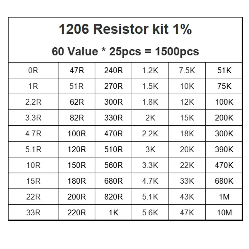 1500Pcs 1206 SMD Resistor Assorted Kit 1ohm-10M ohm 1% 60valuesX 25pcs Sample Bag