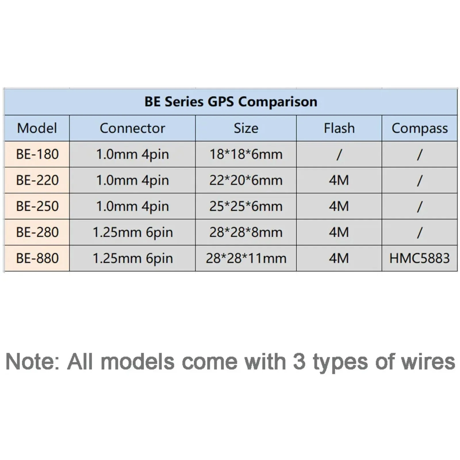 Beitian BE Series Multi GNSS GPS Receiver Module For High Accuracy Drone Positioning Flight Control System