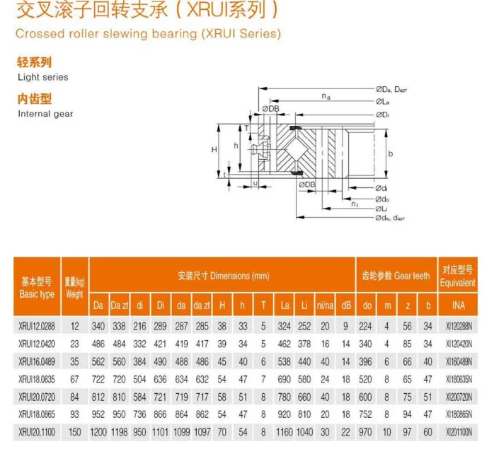 XRUI 18.06365  XI180635  504*722*54 mm Inner Tooth with Mounting Hole  Slewing Bearing  Internal Gear 68 kg