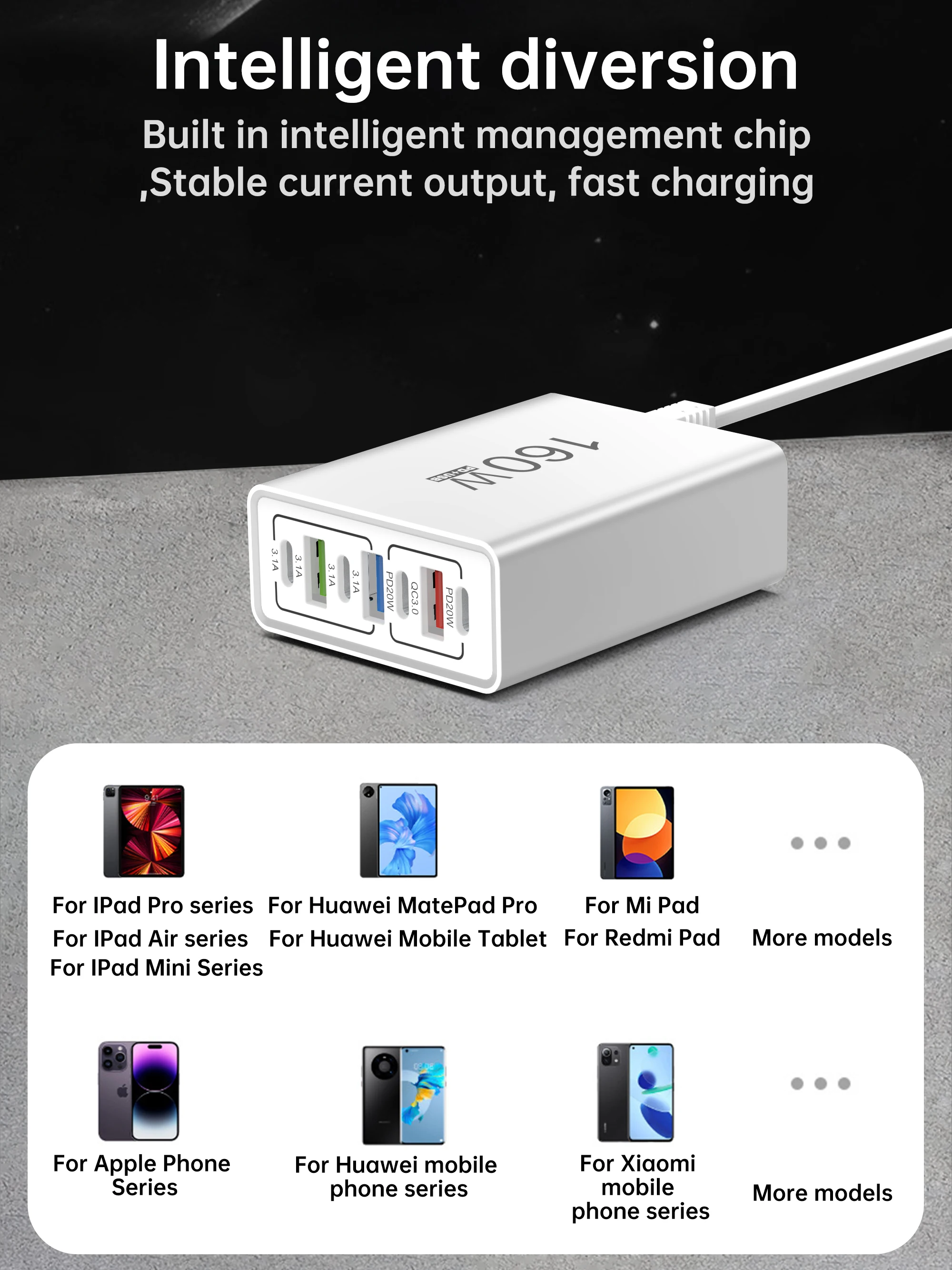 160W USB Multi-Port-Ladegerät Typ C Schnellladegerät mit Mehrfachsteckdose für iPhone Samsung Xiaomi Huawei Honor Handy-Adapter – Detail 11