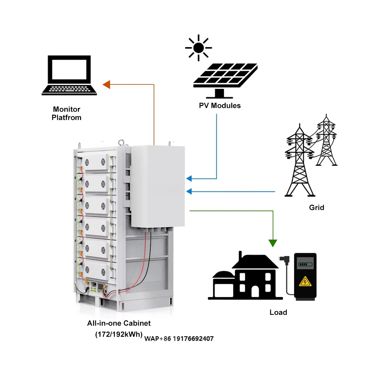 Easy to Install Complete 3Kw 5Kw 10Kw 15KW 20KW 30KW Home Off Grid Solar Panel Battery Inventor Full Set Solar Energy System Kit