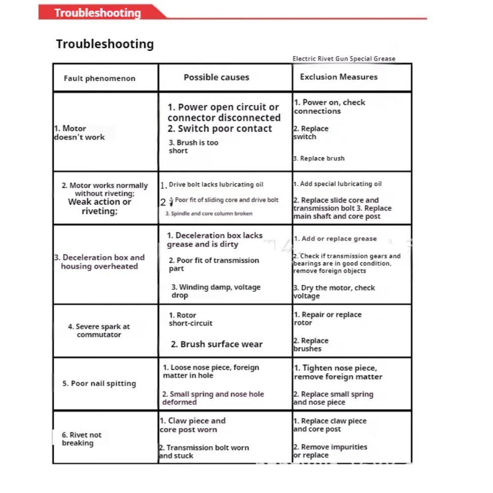 TAC-700 تعزيز الكهربائية برشام بندقية 220 فولت/600 واط المحمولة المحمولة الكهربائية التثبيت 6.4 مللي متر برشام أعمى بندقية أداة