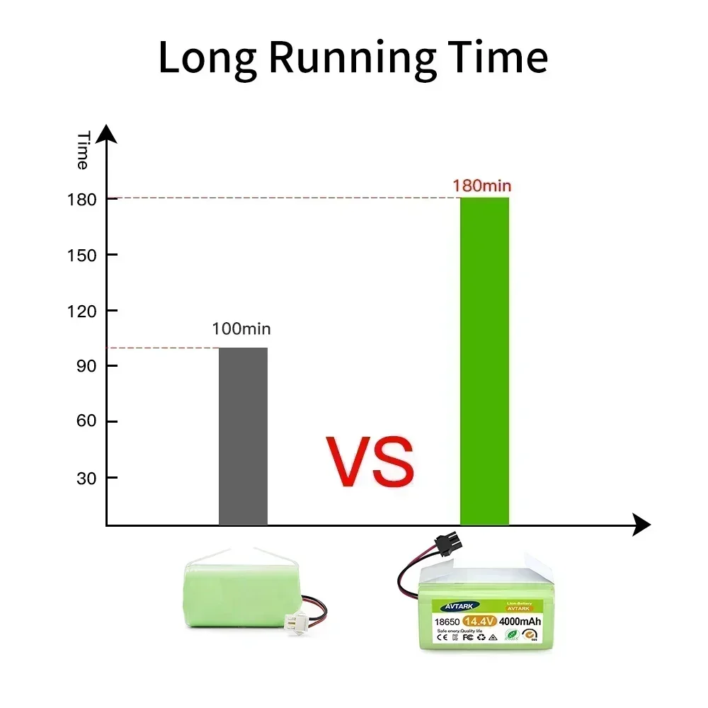 NEUER 14,4 V 6800 mAh Li-Ionen-Akku für Conga Excellence 950 990 1090 1790 1990 Deebot N79S N79 DN622 Eufy Robovac 11S 12 X500