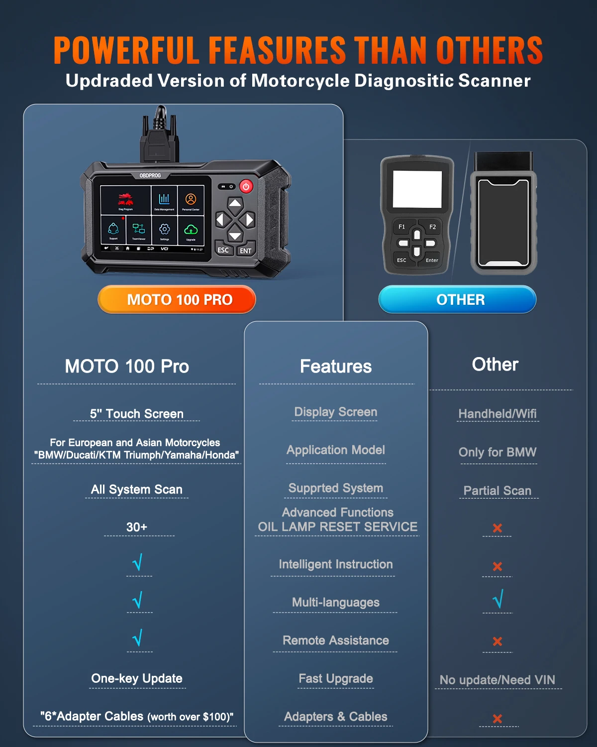 OBDPROG MOTO 100 Motorcycle Scanner Full System Diagnosis ECU Coding 5000+ Motorcycle Models Coverage Auto Motorcycle Analysis
