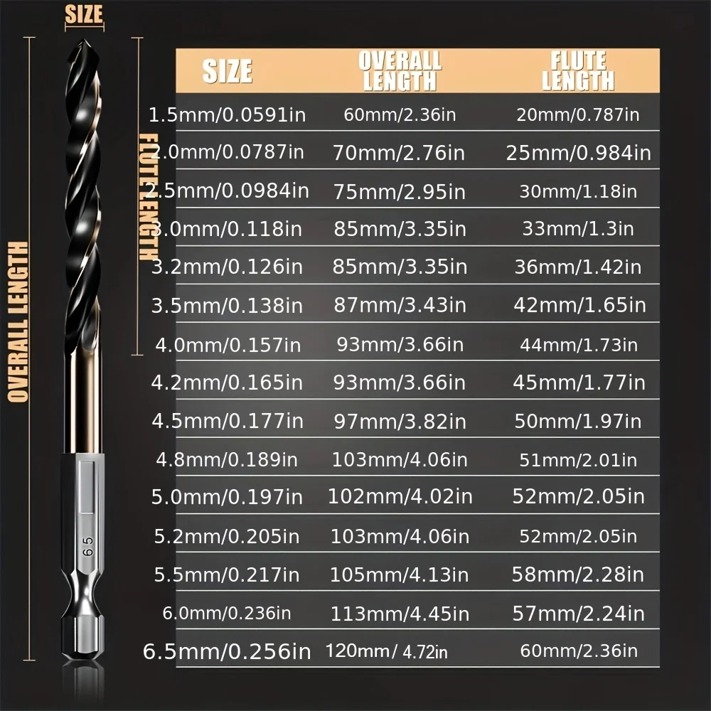 15pcs 1/4 inch Hexagon Shank Bit Set for Impact Drills, High Speed Steel Auger Drills for Steel, Aluminum and Wood