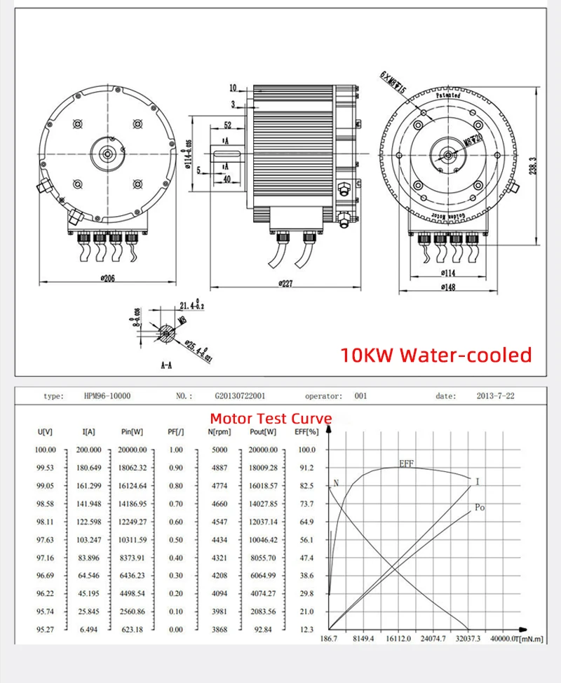 2025 فاراداي رائجة البيع 12 فولت 48 فولت 72 فولت 5kw 10kw 15kw 20kw عزم دوران عالي عالية السرعة الكهربائية فرش تيار مستمر فرش السيارات دراجة نارية #6
