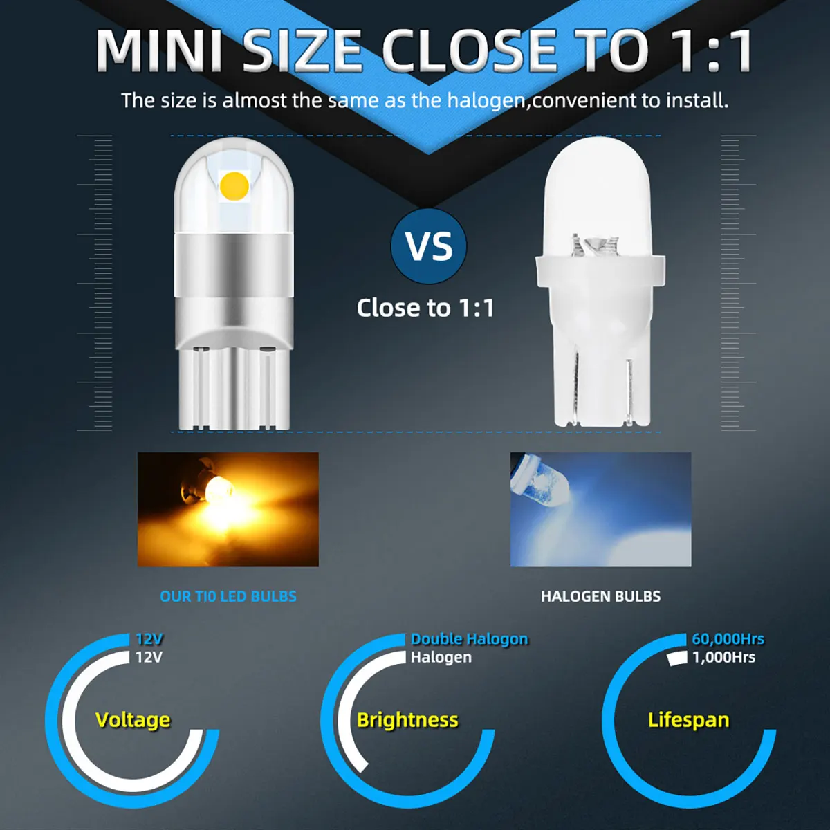 10 個 t10 ライト w5w LED エラーなし 5w5 LED canbus クリアランスライト周囲光車デイタイムランニングライトナンバープレートランプ