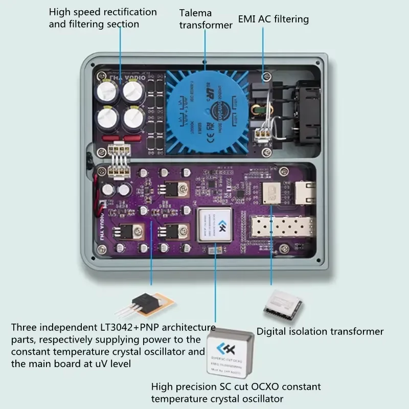 LHY FMC 10/ 100 / 1000M Audio HIFI Ethernet Network Purifier Fiber Optic Transceiver OCXO Constant Temperature Crystal