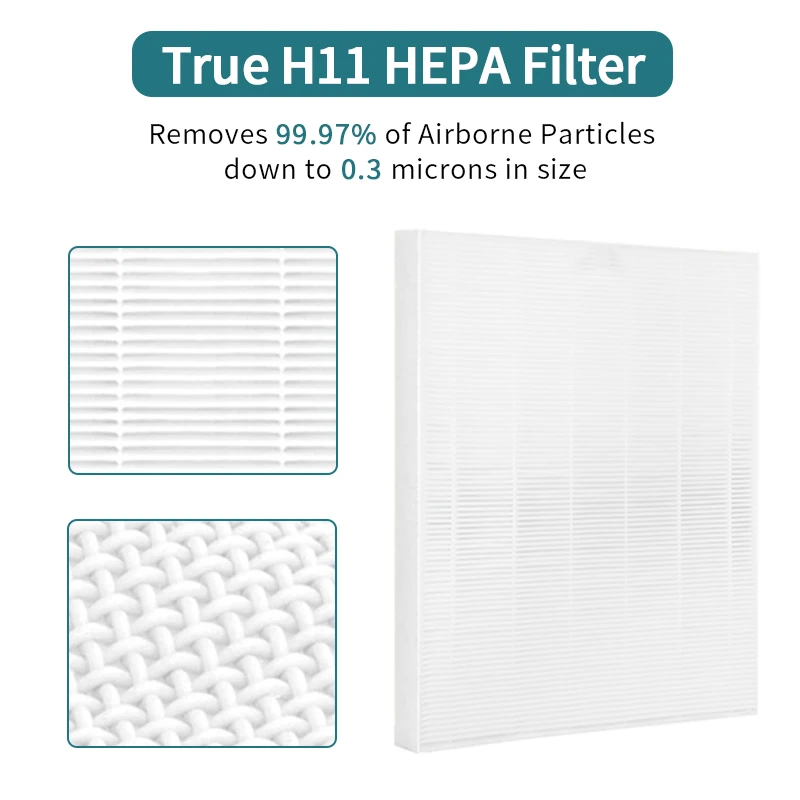 True HEPA Filter Replacement with Activated Carbon Compatible with Winix Air Purifier Model C545,P150,B151,9300,1 Set