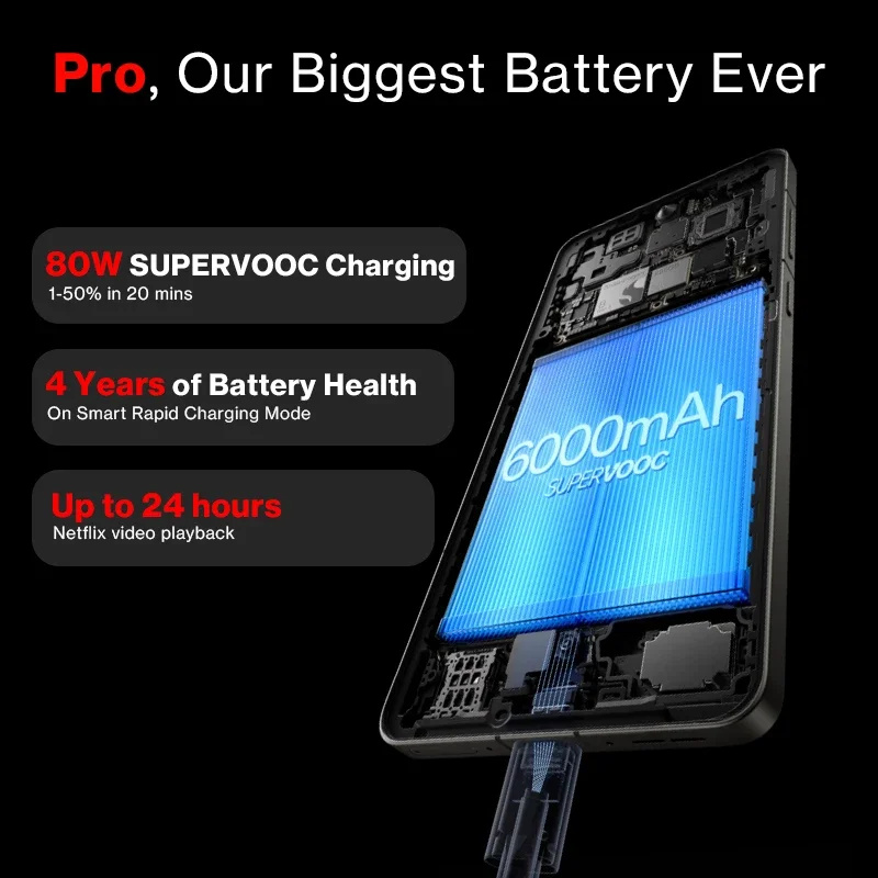 الإصدار العالمي للهاتف الذكي OnePlus 13R Snapdragon 8 Gen 3 شاشة 120 هرتز بطارية 6000 مللي أمبير في الساعة 80 وات SUPERVOOC بلوتوث 5.4