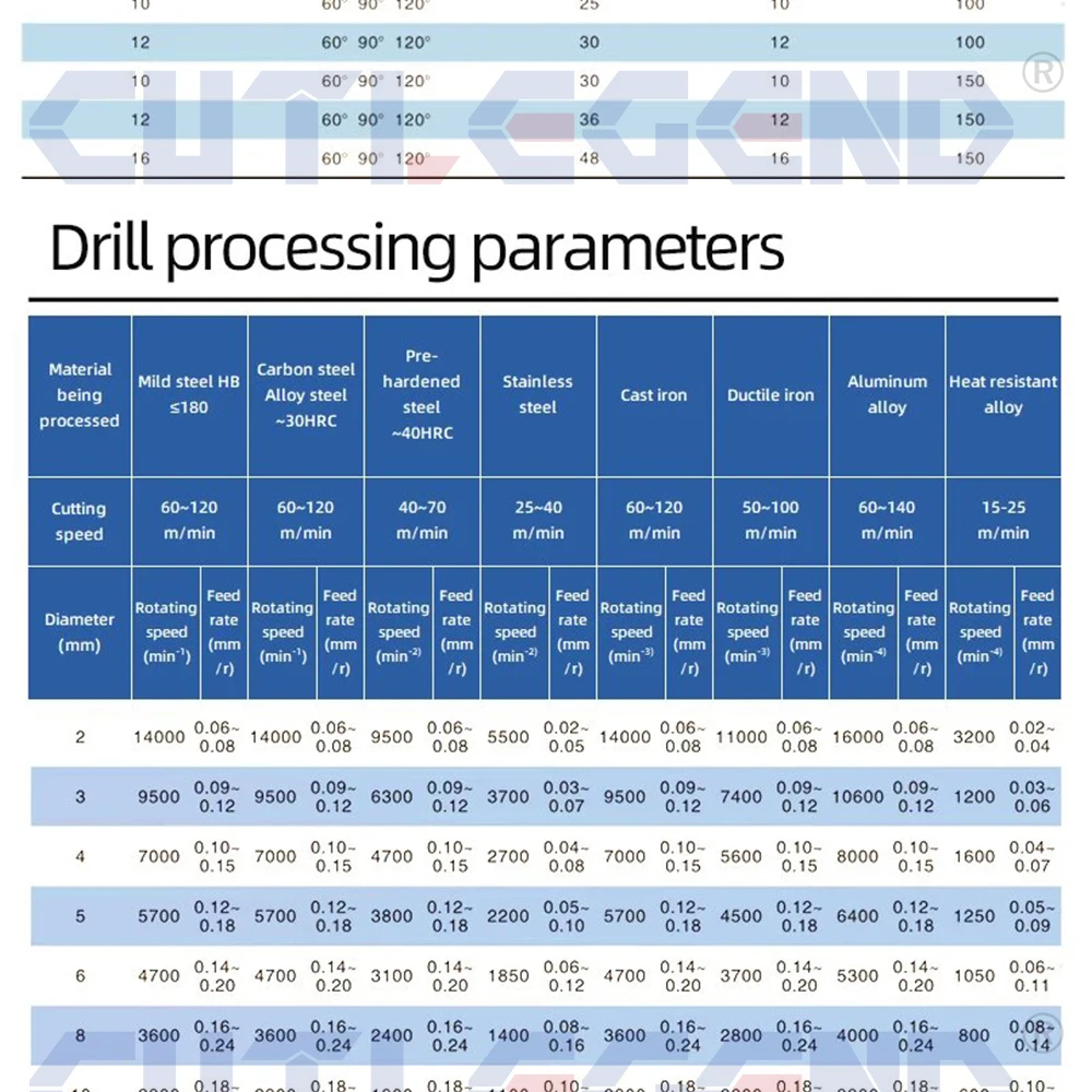 Hartmetall-Wolfram-Zentrierbohrer, Punktbohrer für Aluminium 60 ° 90 ° 120 ° 1-12mm Durchmesser Regenbogenbeschichtung Hohe Präzision & Haltbarkeit – Detail 4