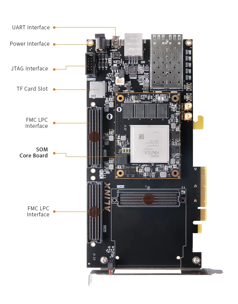 ALINX AXKU042: Xilinx Kintex UltraScale XCKU040 PCIE 3.0 FPGA Development Board SFP FMP HPC LPC