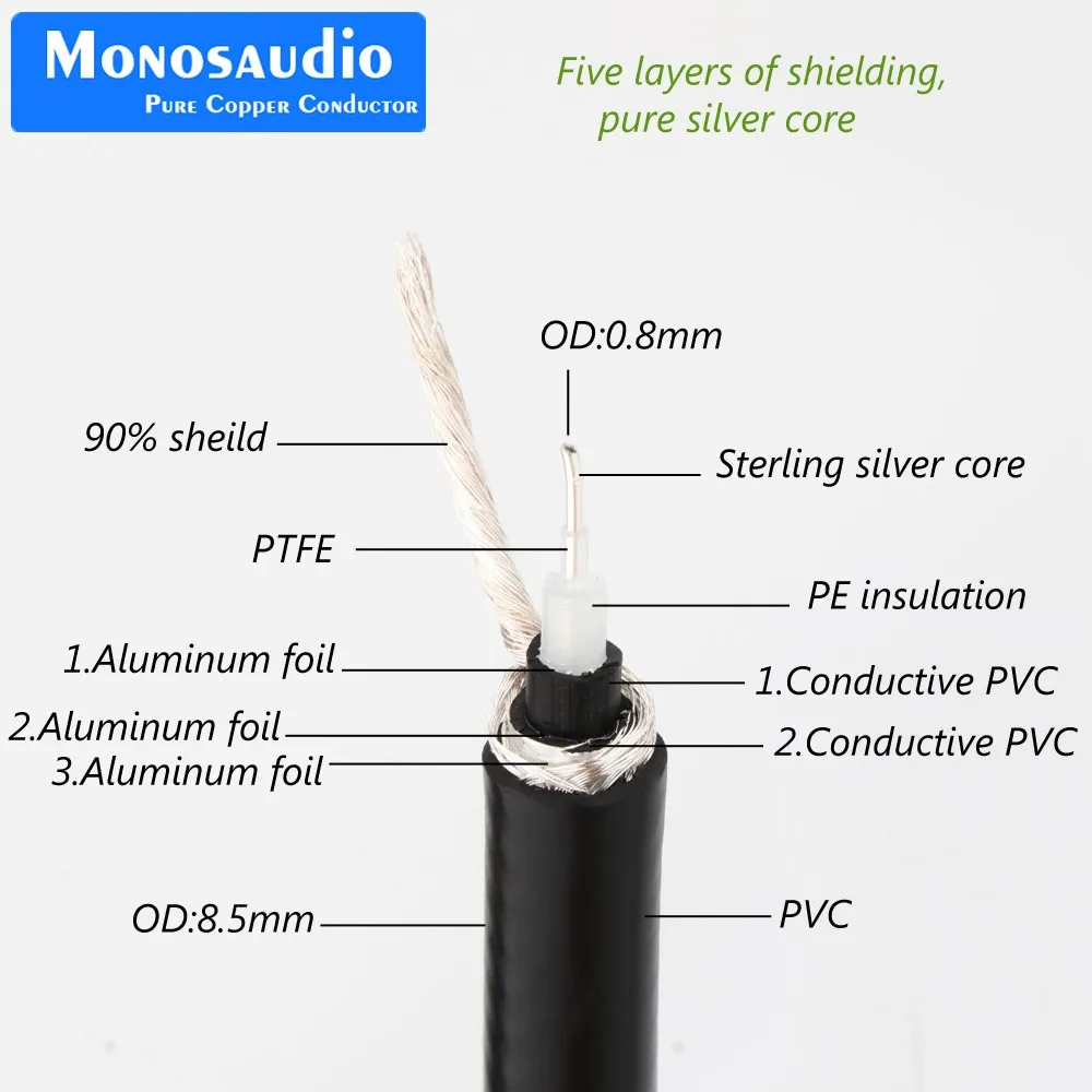 Monosaudio PS75 Pure Silver hifi digital coaxial audio cable double layer high density shield mesh BNC AES bulk cable