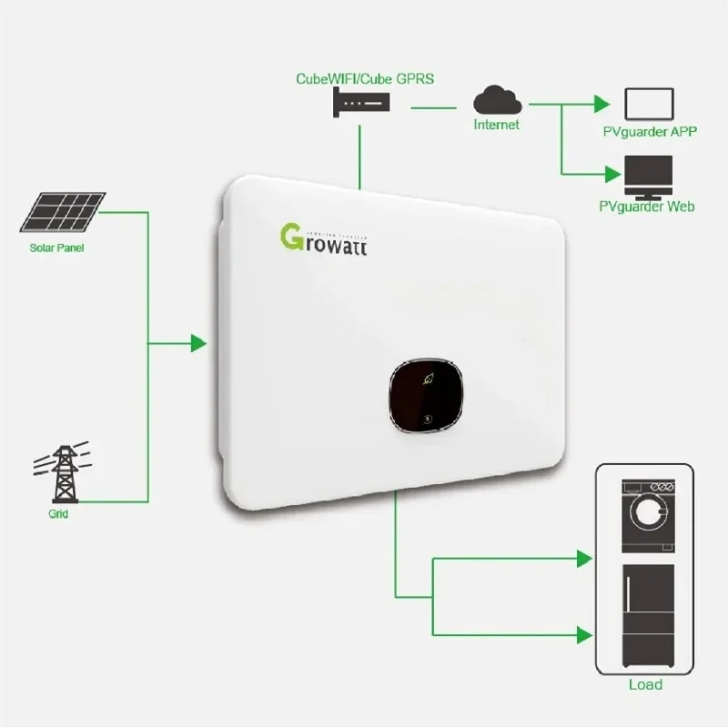 Growatt-inversor de red MID20KTL3-X, MID15KTL3-X, 20KW, fase para el hogar, industrial, comercial