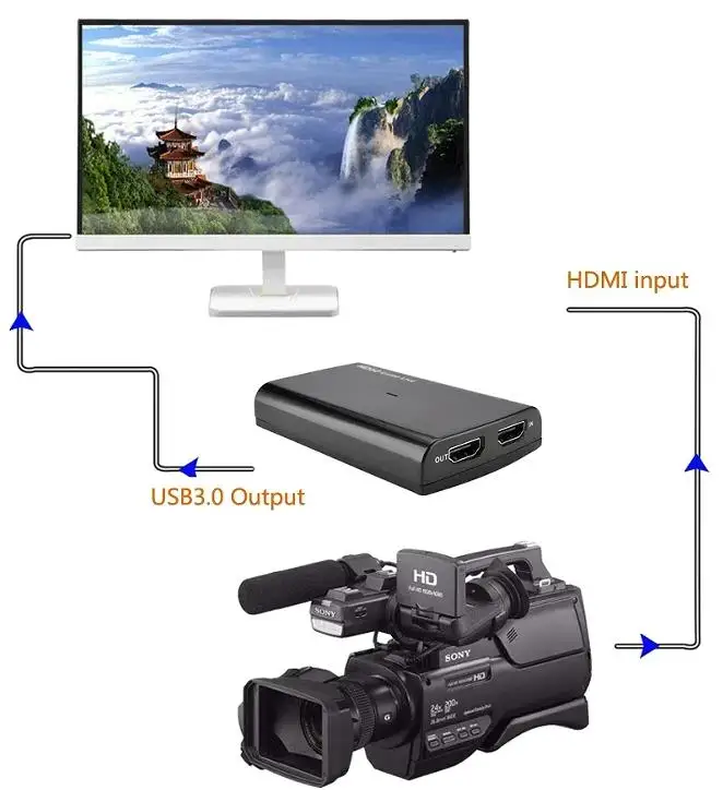 Audio Video Capture… - image