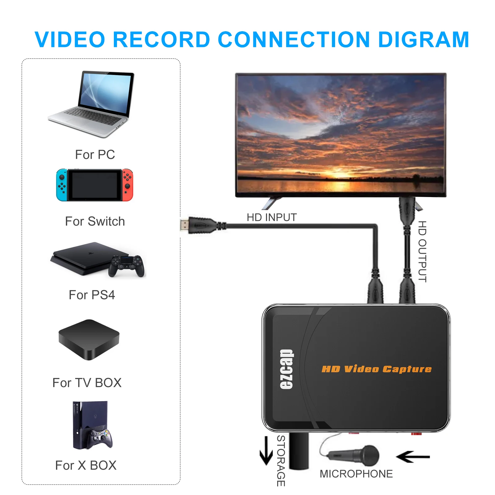 ezcap280HD Video Capture Box 1080P HD Recording Box Audio Video Converter for DVD Camcorder Set-Top Box Computer Game Console