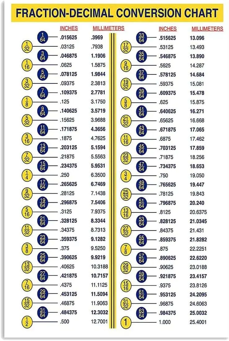 Fraction Decimal Conversion Chart Vintage Cafe Bar Pub Beer Bar Tin Sign Retro Metal Tin Signs for Home Wall Art Decor Man Cave