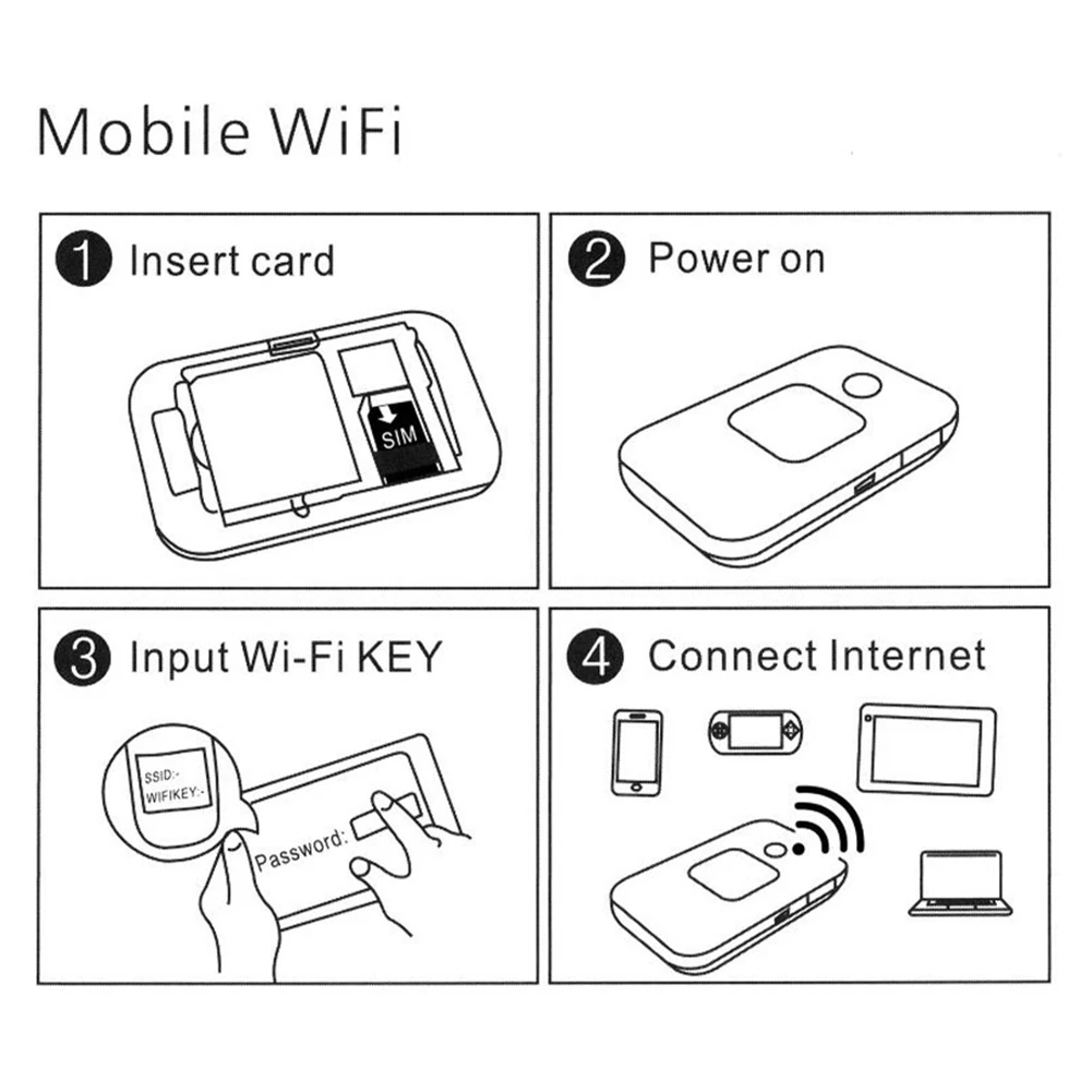 4G LTEポータブルwifiモデム,SIMカードスロット付き,高速,モバイルホットスポット,RV,旅行,休暇,キャンプ,遠隔地用のワイヤレス