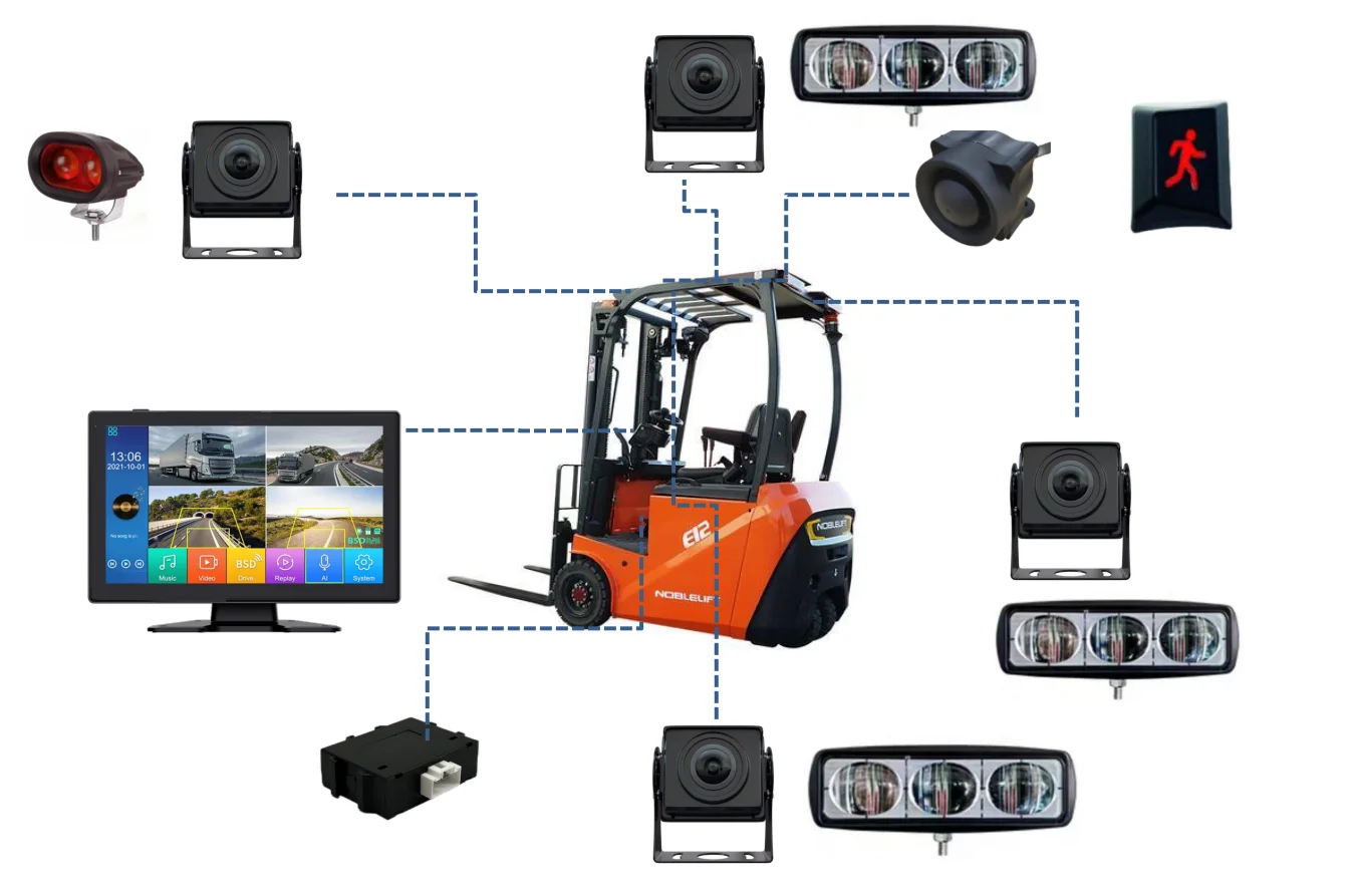 Forklift Proximity Warning & Collision Avoidance System With AI Camera