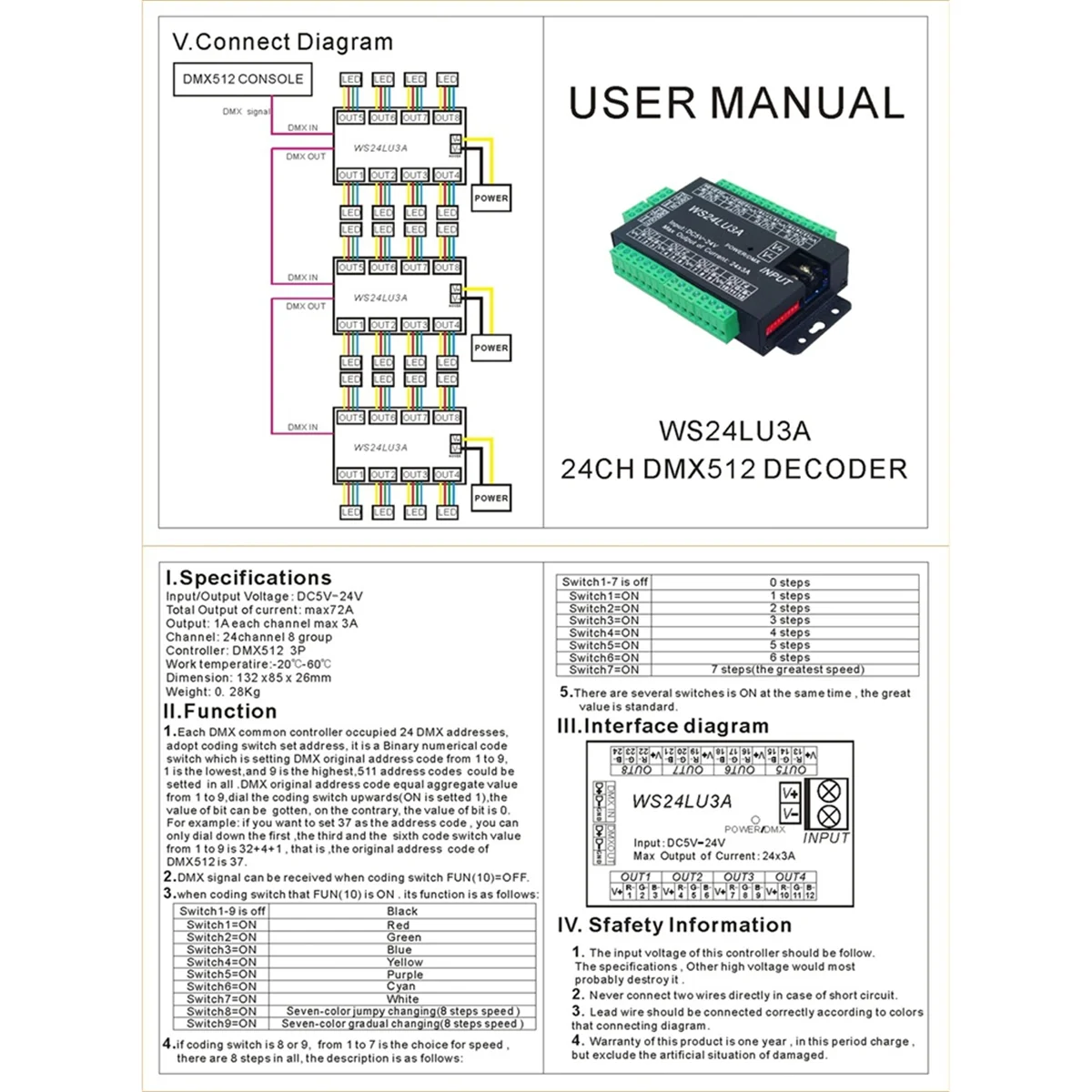 SUPER HOT 24CH Easy DMX512 Controller Decoder WS24LU3A LED Dimmer Controller